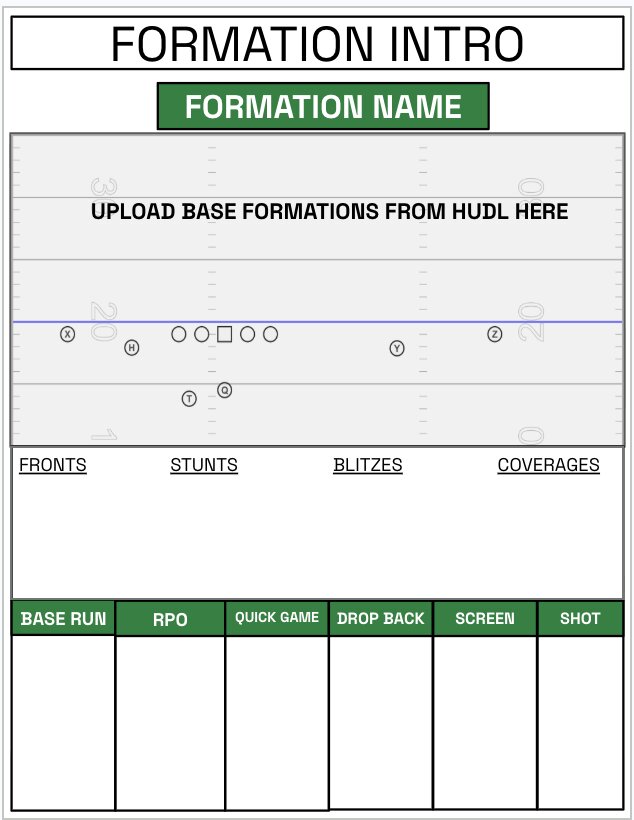 FORMATION GAMEPLAN TEMPLATE GOOGLE SLIDE